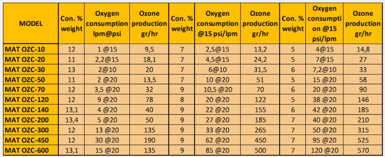 MAT OZC 冷等離子體臭氧發生器介紹(2) image.png