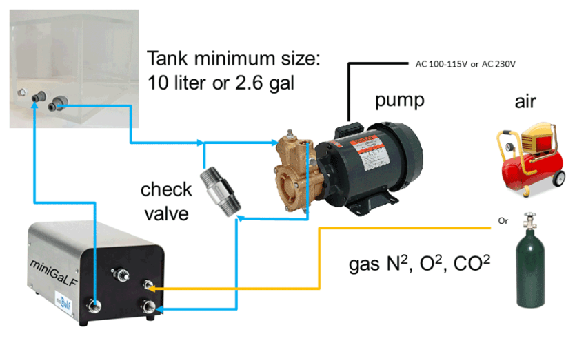 超細MINIGALF納米氣泡發生器介紹(1) image.png