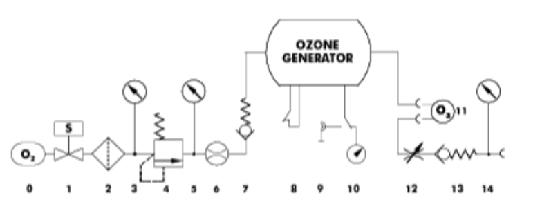 臭氧發生器 BMT 803BT介紹(8 g/h, 帶氣體控制 臺式) (2) image.png