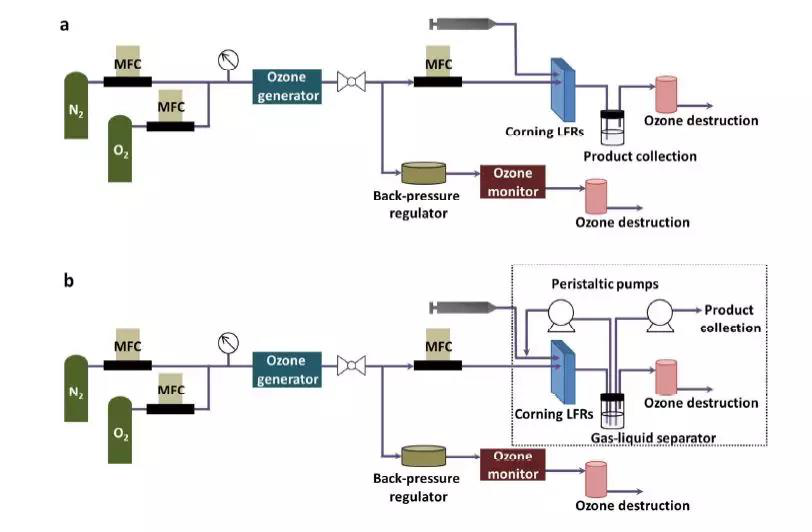 微通道反應器在臭氧化反應中的應用(2) 圖片2.png